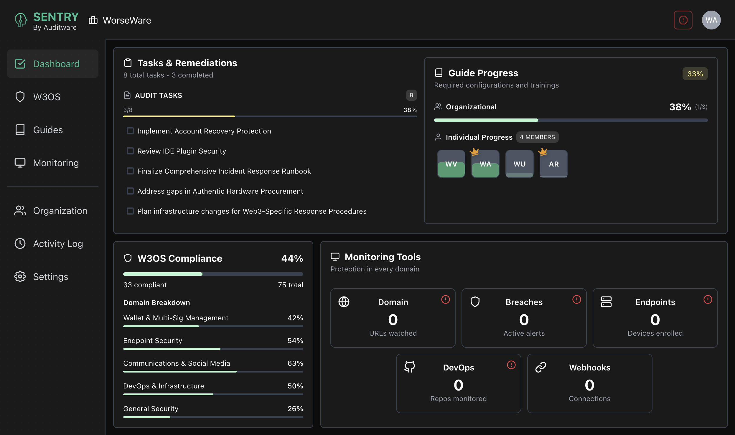 Sentry OpSec Platform Dashboard