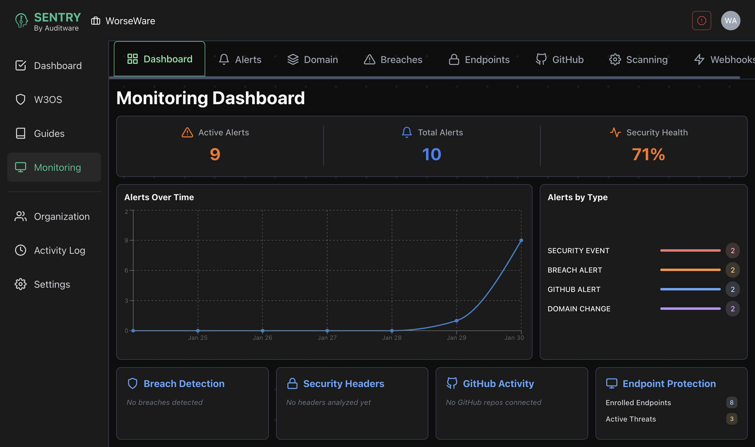 Sentry GitHub monitoring interface showing repository activity alerts